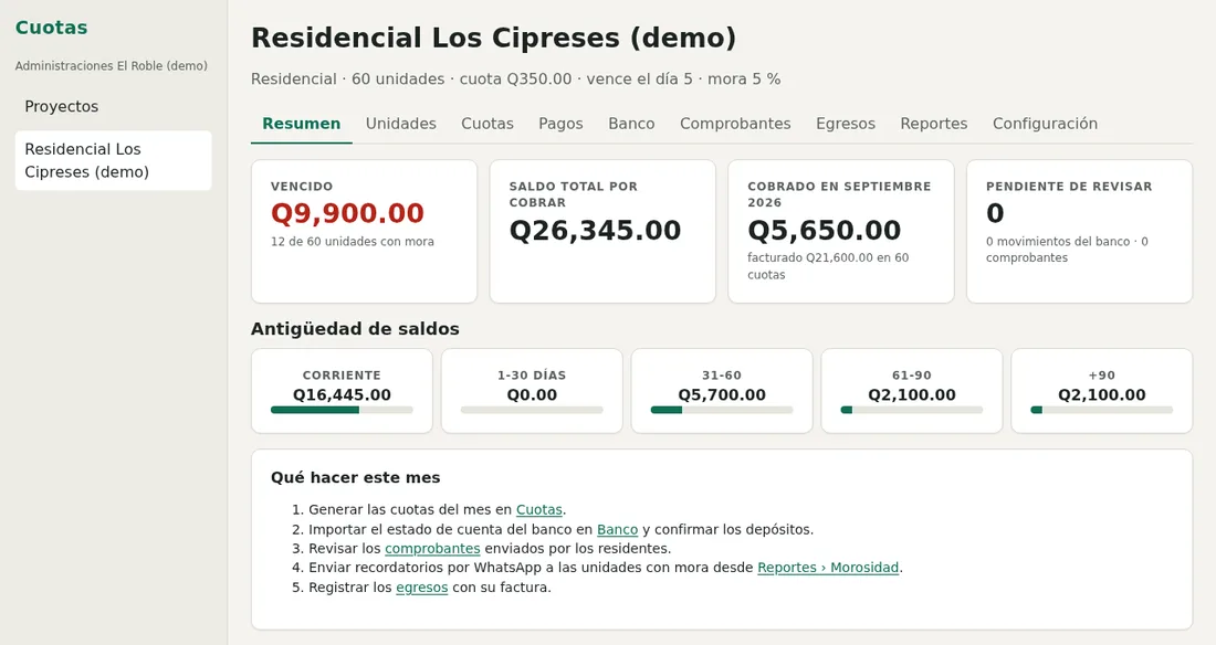Panel de Cuotas con el resumen de un residencial: vencido, saldo por cobrar, cobrado en el mes y antigüedad de saldos